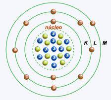 Estrutura Atômica Os elétrons giram em torno do núcleo, distribuídas em um conjunto de camadas; Camadas Também conhecidas como Orbitas Vista lateral Cada órbita recebe um nome