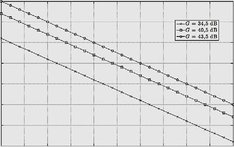 REVISTA TELECOMUNICAÇÕES, VOL. 16, Nº 2, AGOSTO DE 214 23 e P T + G T + G R Figura 3. Diagrama de níveis para a definição de A ECh (d) e de A D (M).