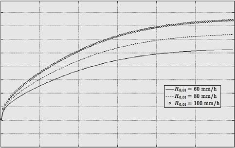 taxa de chuva, para cada uma das frequências indicadas na Tabela VII, considerando polarização horizontal (pior caso), com k =