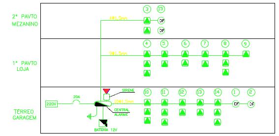 11 Figura 4 Localização e representação dos extintores. 2.3.6.