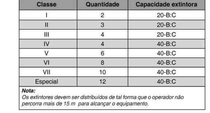 de segurança e proteção específica, conforme Anexo A, de acordo com a NBR 15514/07, regulamentada pela Resolução ANP 05, com inclusões e adequações constantes nesta NT.