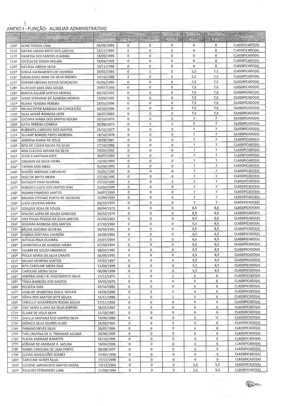 Segunda-feira 12 -