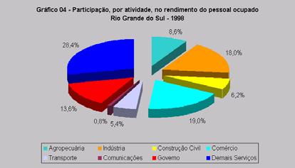 sintética, o encadeamento entre os setores envolve o