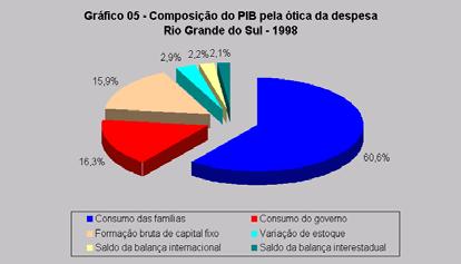 e para trás (backward) 4.