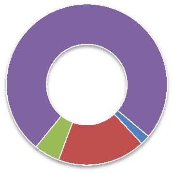 ISSEM Assistência ATIVOS OUTUBRO SETEMBRO CDB CERTIFICADOS DE DEPÓSITO BANCÁRIO 232.771,13 230.205,02 Ban CDB - Banco Bonsucesso 232.771,13 230.205,02 Fund FUNDOS DE INVESTIMENTOS RENDA FIXA 2.092.