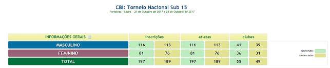 PROGRAMAÇÃO OFICIAL E CRONOGRAMA