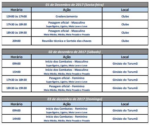 RELATÓRIO ANUAL 2017 DETALHADO GESTÃO NACIONAL DE