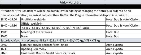 RELATÓRIO ANUAL DAS EQUIPE BASE 2017 EVENTO: EUROPEAN OPEN PRAGA/CZE. Data: 2 a 5 de março. Local: Praga/CZE Atletas: Cat.