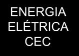 ENERGIA ELÉTRICA CEC Gases de Escape Lançado na Atmosfera Chiller Elétrico EMPREENDI MENTOS Chiller de Absorção B ÁGUA GELADA GÁS