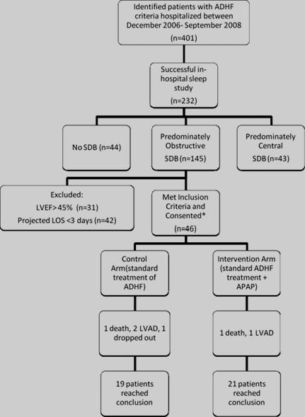 ICC EM HOSPITAL CHEST 2009 OCT;136(4):991-7 KHAYAT RN, ET AL Desenho 2009 by