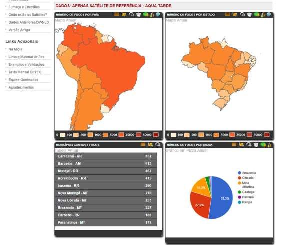 SITUAÇÃO ATUAL DO MONITORAMENTO DE QUEIMADAS Comparações dinâmicas entre