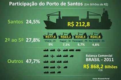 O trecho Paranapiacaba Raiz da Serra, da MRS, apresenta capacidade de 7 a 8 milhões de TU/ano, dos quais 5 milhões são dedicados ao transporte de minério para a COSIPA.