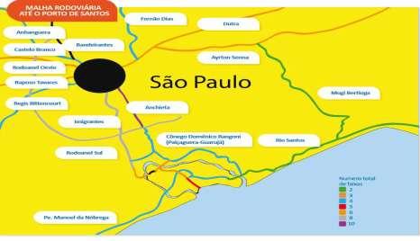 que serve o Porto de Santos Fonte: CODESP - 2009 No sistema ANCHIETA IMIGRANTES Ocorre movimentação de cerca de 33 milhões de veículos ao ano.