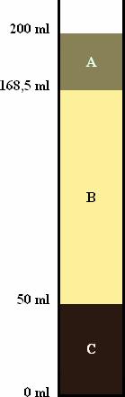 O solo B contém menos partículas em suspensão, mas tem mais matéria orgânica, o mesmo acontece com