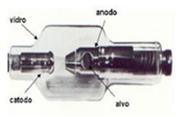 Fontes de Radiação Raios X: elétrons