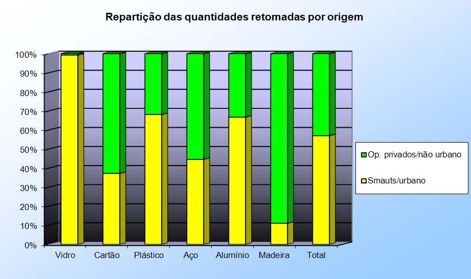 4 - Empresas