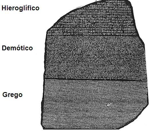 Hieróglifos Pedra de Roseta A escrita do antigo Egito era