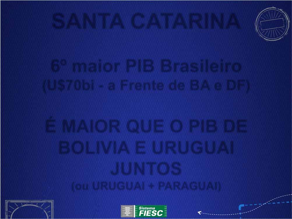 SANTA CATARINA 6º maior PIB Brasileiro (U$70bi - a Frente de BA e DF)
