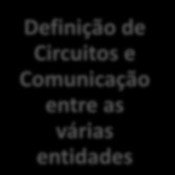 AVALIAÇÃO DA ESTRATÉGIA NO ÂMBITO DA PROTEÇÃO FLORESTAL MINIMIZAÇÃO dos riscos de agentes bióticos O que fazer?