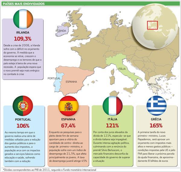 Dificuldades para honrar seus compromissos financeiros.