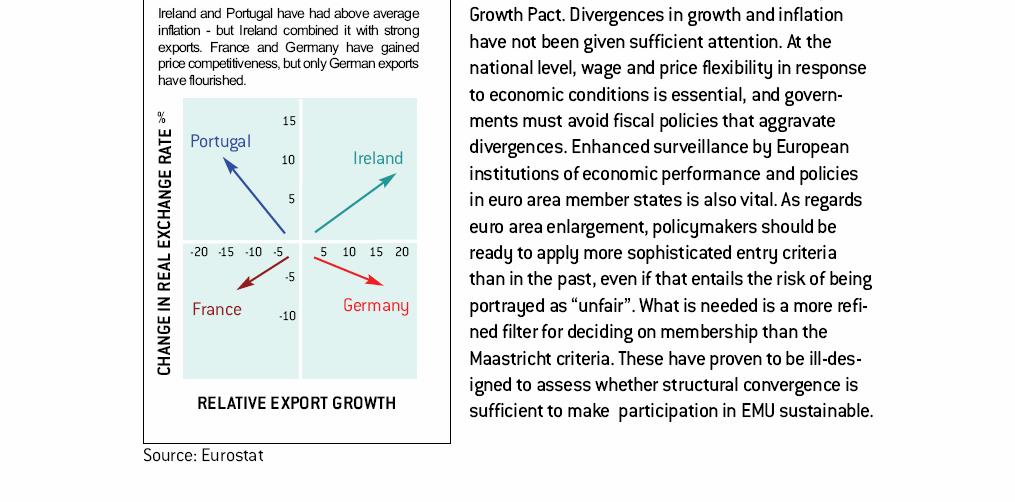 Portugal Competitividade das exportações - O efeito do Euro - Portugal: Exemplo de forte apreciação da moeda e perda de