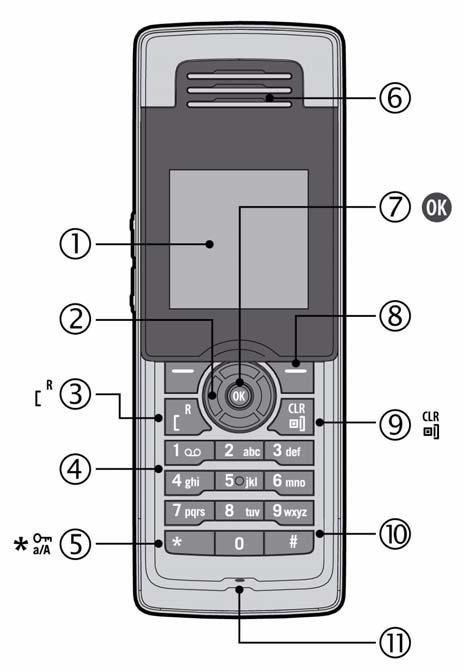 jáíéä qéäéñçåé=ëéã=ñáç=rsnm=fm=ab`q O telefone sem fio 5610 e o suporte IP DECT da Mitel oferecem recursos de processamento de chamadas 3300 ICP SIP em um telefone sem fio.