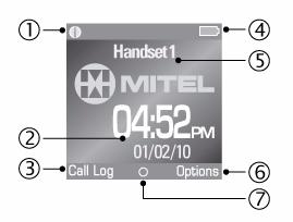 Visor do telefone modo inativo Menu principal do visor do telefone Rejeitar uma chamada Rediscar um número Pressione ou REJECT (Rejeitar). A mensagem MISSED CALL (Chamada perdida) aparece no visor.