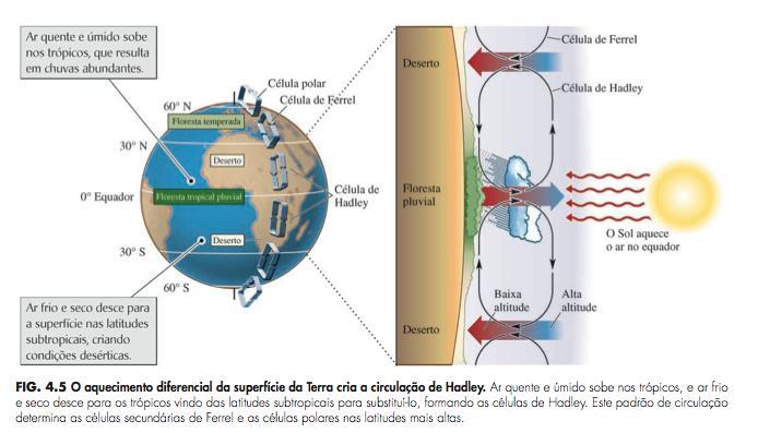 Energia e