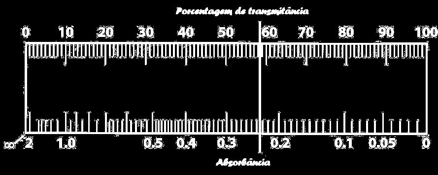 ENGENHARIA Engenharia Engenharia Processos Química QUÍMICA de Químicos Alimentos 5 5 Semestre 2015 2018 Análise 2014 Análise 2011 Análise Química Química Algarismos significativos O número mínimo de