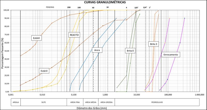 Figura 5.