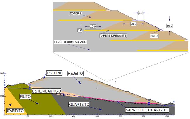 5.4.1 Disposição compartilhada de rejeito e estéril Alternativa 1 Essa alternativa considera que a disposição dos rejeitos e estéreis será da seguinte forma: diques de estéril deverão formar um