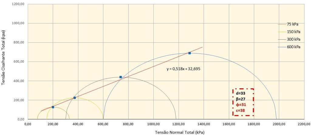 w=18% - Amostra AR-PCI- 01 10 - Gráfico