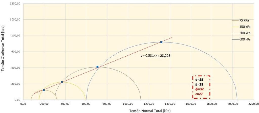 Ensaio CIUnat w=18% - Amostra AR- PCF-06