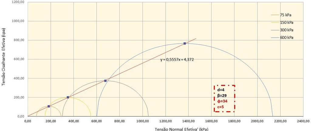 CDsat w=18% Amostra AR-PCI- 01 15- Gráfico