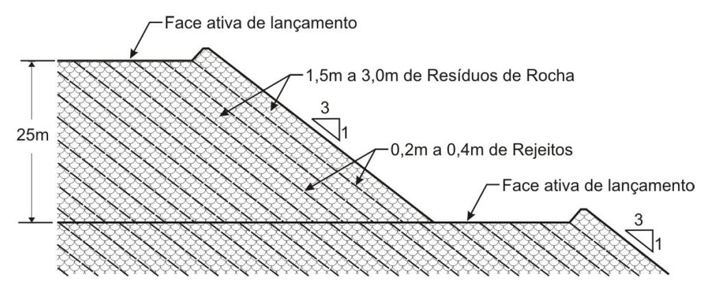 2.6.3.4. Disposição do rejeito em camadas finas diretamente no depósito de estéril A Figura 2.