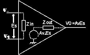 10. Após observar a tensão da saída, conecte os diodos zeners em oposição conforme mostra a Figura 4. Esboce a tensão de saída, indicando e justificando os valores das amplitudes.
