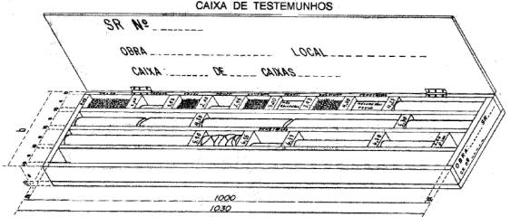 Figura 6. Caixa de testemunhos de Sondagem (ABGE, 1990a).