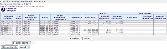 Menu Consulta Tela de Relação Consulta de Informações Através da Tela de Relação o Participante pode visualizar a última atualização realizada, por data, em um