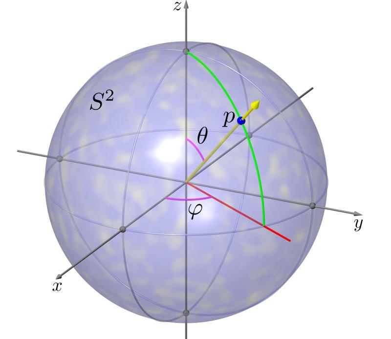 vistas na Figura 1.7. Figura 1.6: Esfera S 2 = {(x, y, z) R 3 : x 2 + y 2 + z 2 = 1} Figura 1.