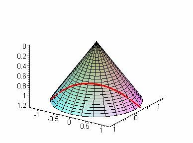 Assim, a equação das pré-geodésicas do cone é α(v) = X(u(v), v) ( = d sec( v + e ) cos v, d sec( v + e ) sen v, d sec( v + e ) ) 2 2 2 (2.