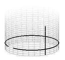 Figura 3.2: Geodésicas no cilindro Figura 3.3: Geodésica que não é paralelo nem meridiano 2.