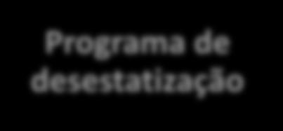 Programa Federal de Concessão de Rodovias (Procofe) em 1994 Programas estaduais, a exemplo dos estados do Rio Grande