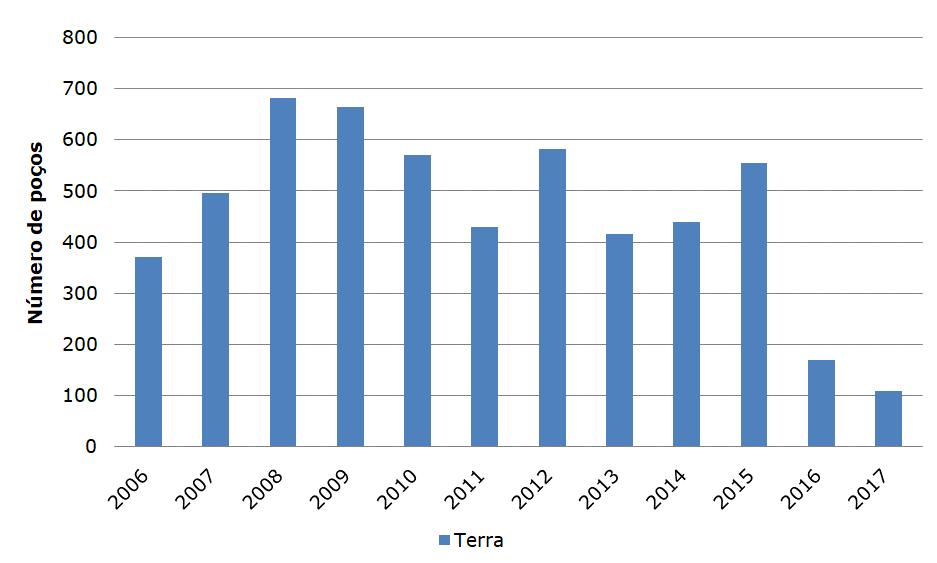 independente vender sua produção diretamente a grandes consumidores não térmicos, ou às distribuidoras estaduais.