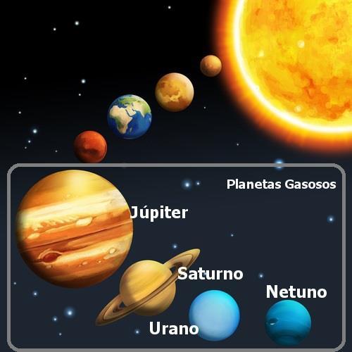 Planetas Gasosos Existem quatro planetas gasosos no sistema solar, um deles se chama Júpiter.