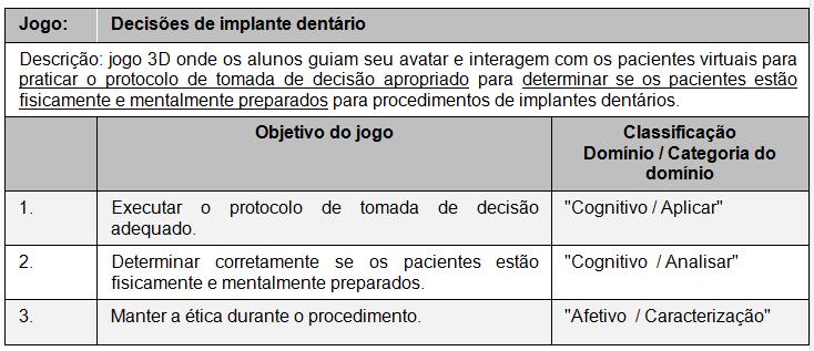 sendo utilizada pelo módulo como um fator para análise de desempenho em um contexto de maior abrangência.