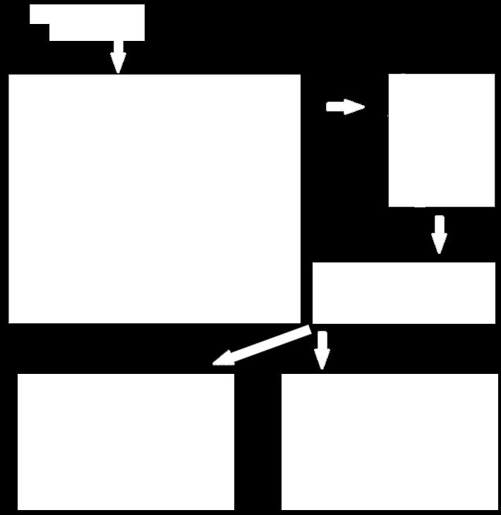 Method: método de envio utilizado. Este campo não necessita de alteração, pois o método padrão de envio é o POST.