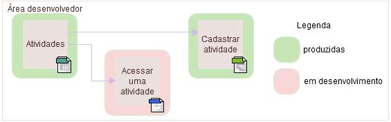 119 virtuais cadastrados e pode ser visualizado o status de cada um desses recursos (cadastrados ou em avaliação).