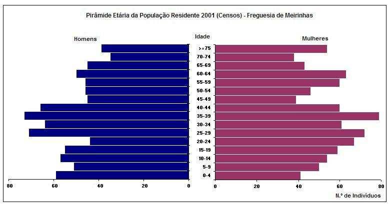 Mourisca  freguesia