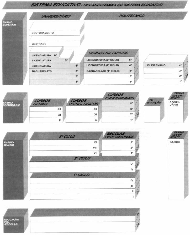 Diagrama 1 Sistema de Ensino Português Fonte: DAPP