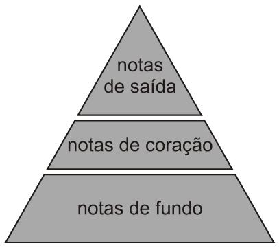 a) 2,5 e 0,60 x 10 2 b) 7,5 e 1,2 x 10 2 c) 7,5 e 1,8 x 10 2 d) 15 e 1,2 x 10 2 e) 15 e 1,8 x 10 2 38. (UNESP) Leia o texto para respoder à questão. Algus cheiros os provoca fascíio e atração.